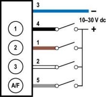 Wiring -- 5-pin 10-30Vdc - PNP (A)=GUID-3E1F2501-D9ED-42FD-A1DA-1C23B8AB5B94=1=en=HTML-Raster