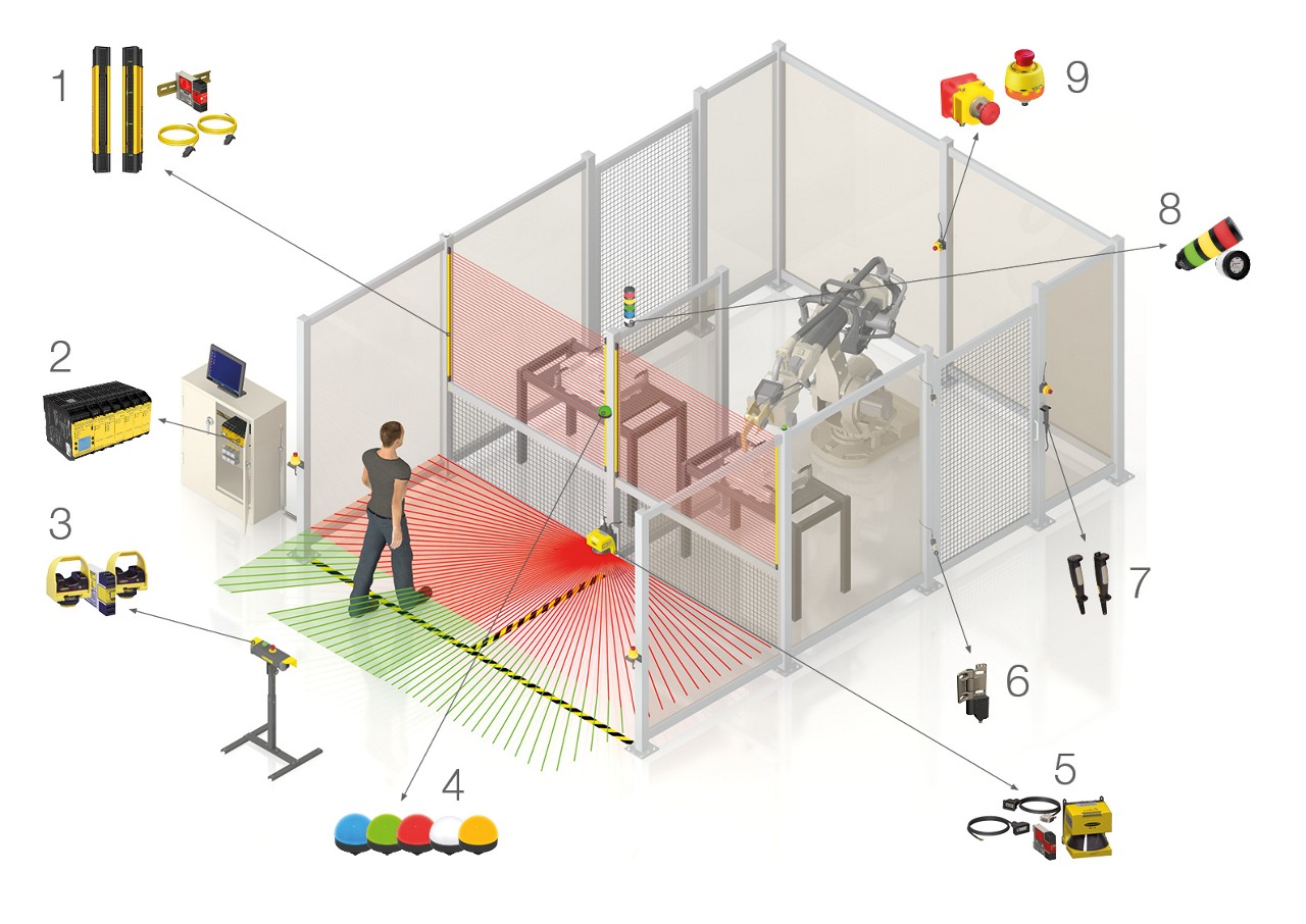 Safety Solutions Graphic