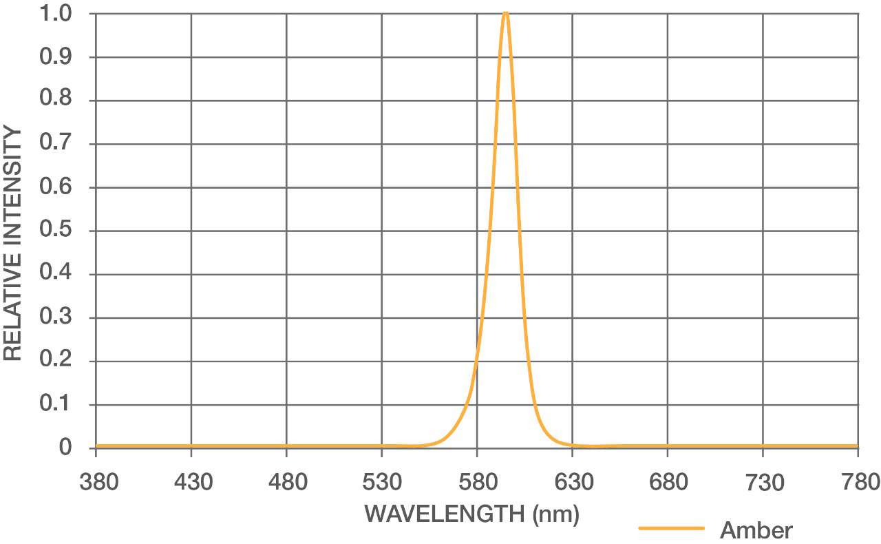 relative-intensity-amber