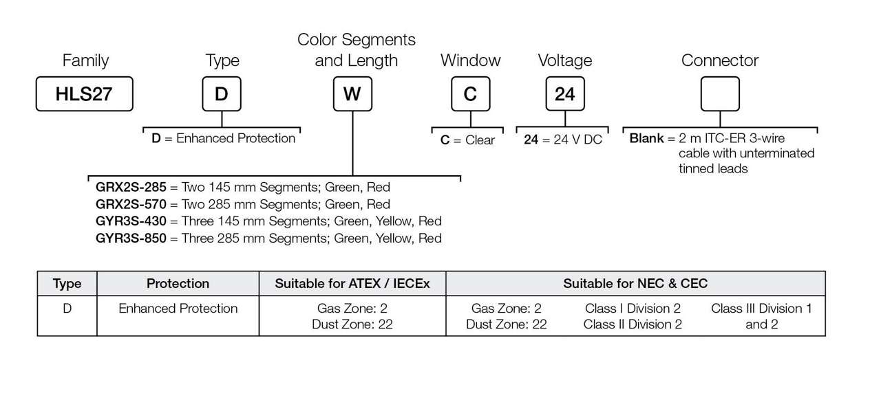 hls27-segmented