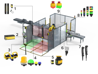 Infographie : 9 dispositifs de sécurité machine courants 