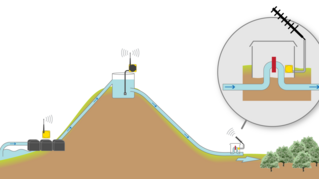 Gravity Irrigation with Pump and Flow Control