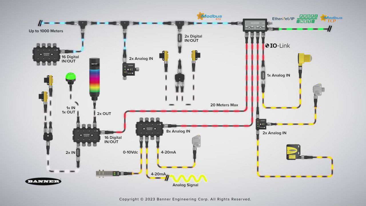 Reimagining Remote I/O for Lab and Pharmacy Automation