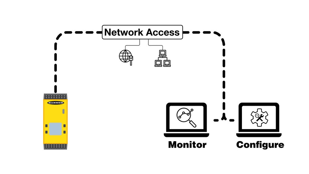 Safety Product Network Access Graphic