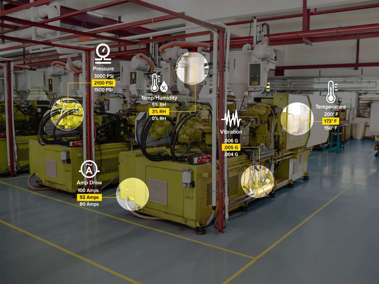 Condition Monitoring Sensors